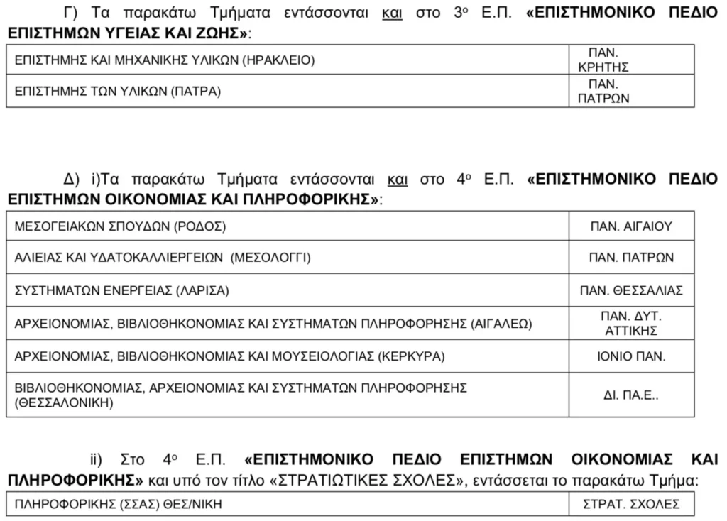 Συμπλήρωση μηχανογραφικού δελτίου