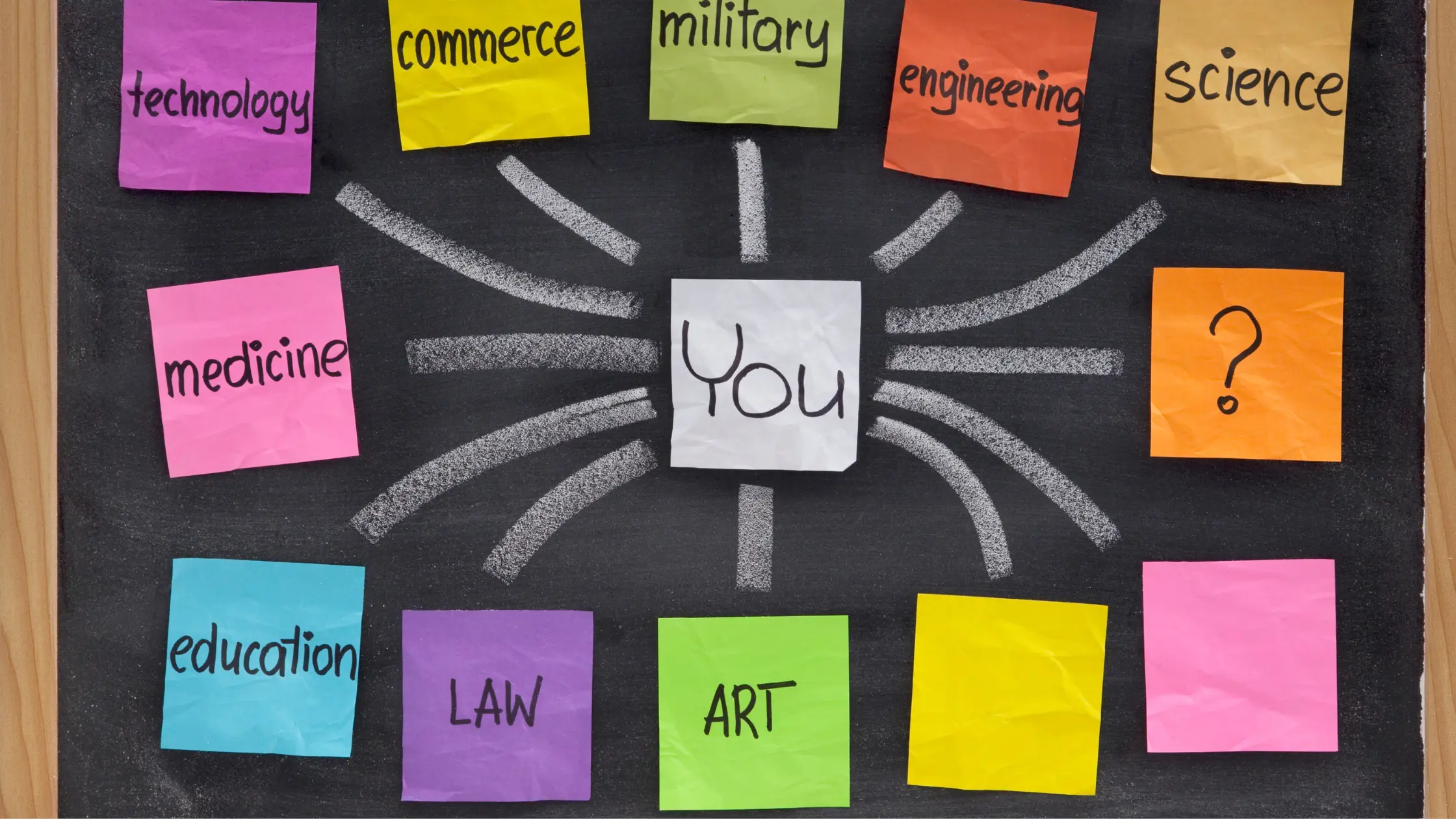 σχολικός επαγγελματικός προσανατολισμός